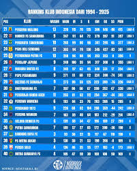 Liga 1